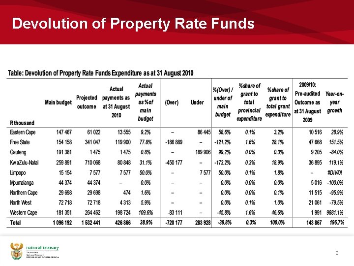 Devolution of Property Rate Funds 2 Devolution of Property Rate Funds 2