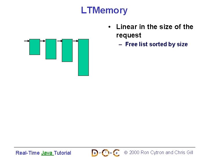 LTMemory • Linear in the size of the request – Free list sorted by