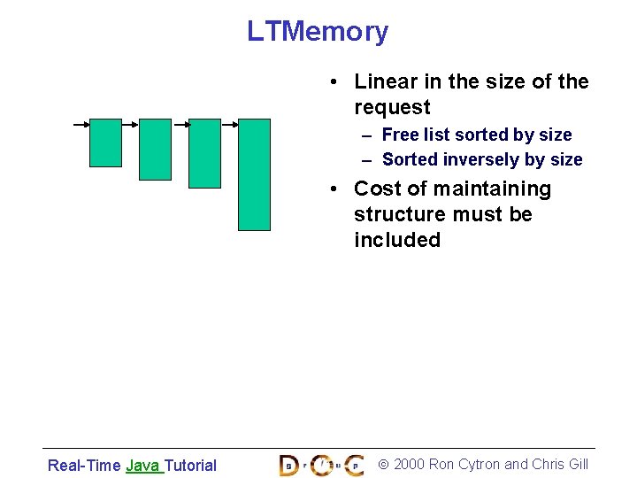 LTMemory • Linear in the size of the request – Free list sorted by