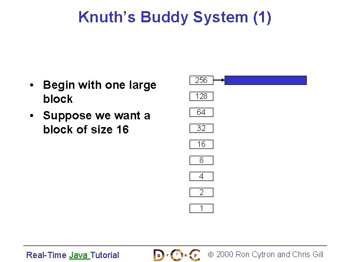 Knuth’s Buddy System (1) • Begin with one large block • Suppose we want