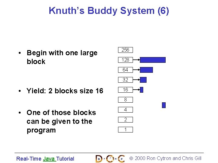 Knuth’s Buddy System (6) • Begin with one large block 256 128 64 32