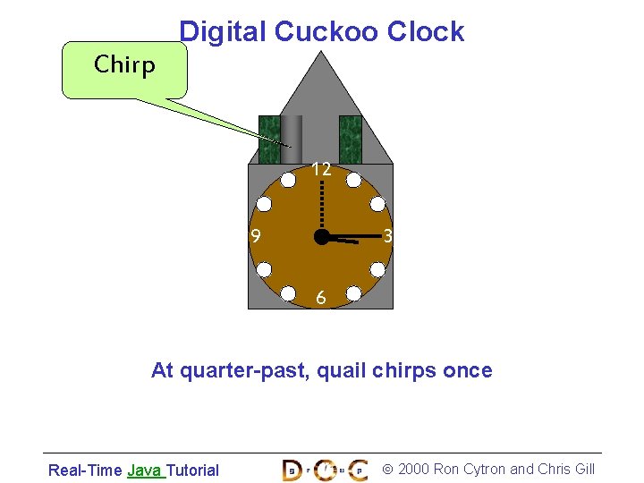 Digital Cuckoo Clock Chirp 12 9 3 6 At quarter-past, quail chirps once Real-Time