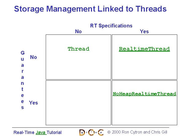 Storage Management Linked to Threads RT Specifications G u No a r a n
