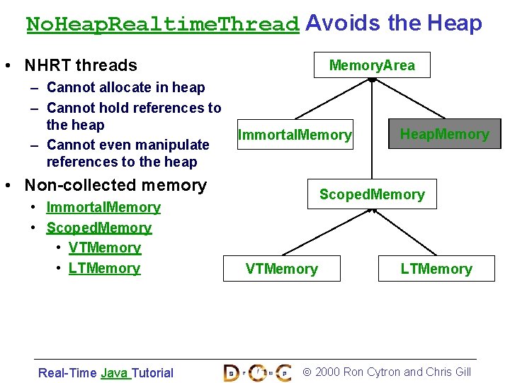 No. Heap. Realtime. Thread Avoids the Heap • NHRT threads – Cannot allocate in