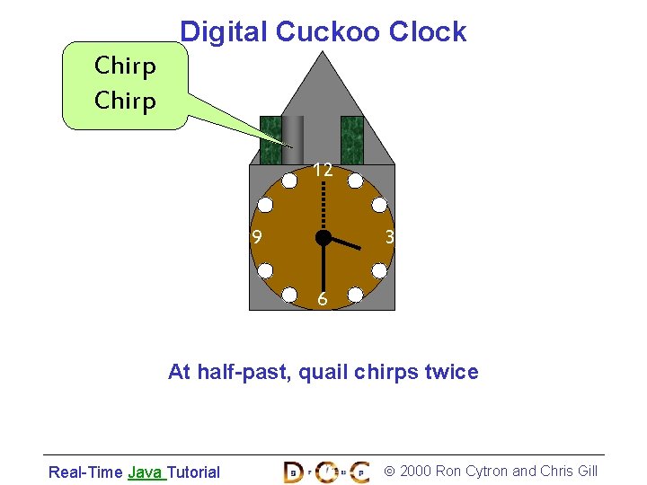 Digital Cuckoo Clock Chirp 12 9 3 6 At half-past, quail chirps twice Real-Time