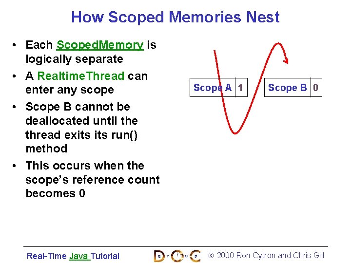 How Scoped Memories Nest • Each Scoped. Memory is logically separate • A Realtime.