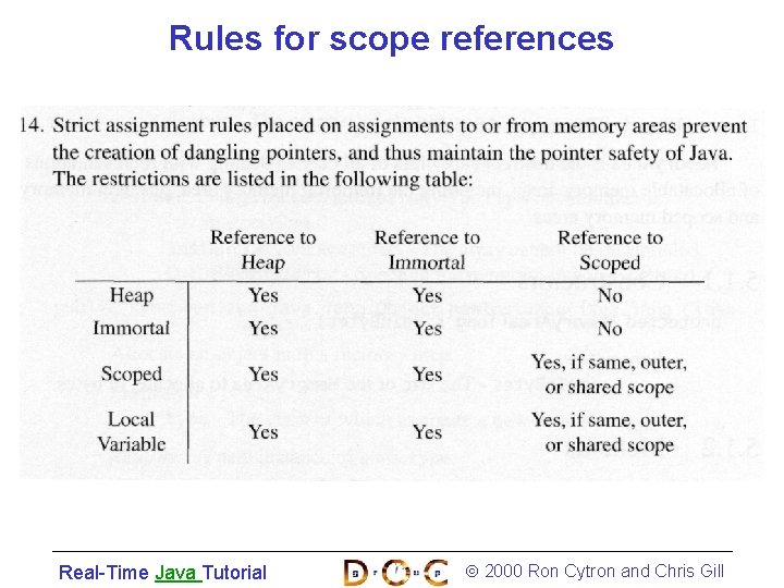 Rules for scope references Real-Time Java Tutorial 2000 Ron Cytron and Chris Gill 