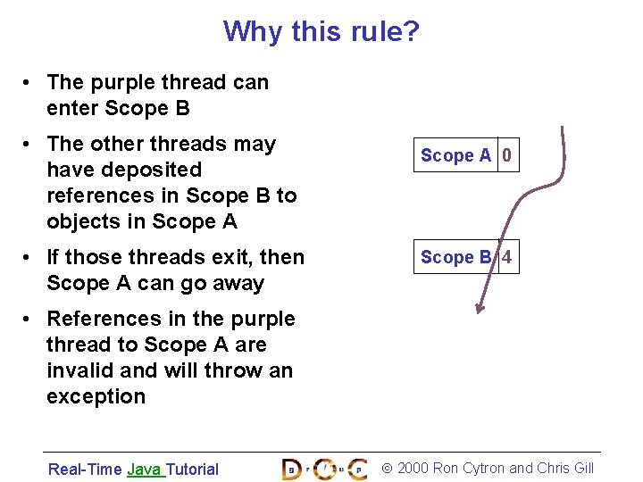 Why this rule? • The purple thread can enter Scope B • The other