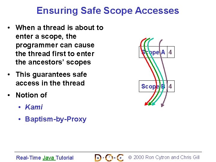 Ensuring Safe Scope Accesses • When a thread is about to enter a scope,