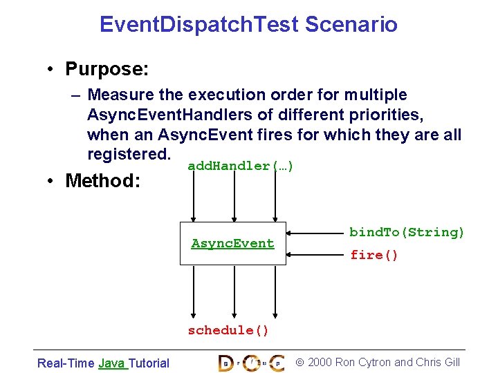 Event. Dispatch. Test Scenario • Purpose: – Measure the execution order for multiple Async.