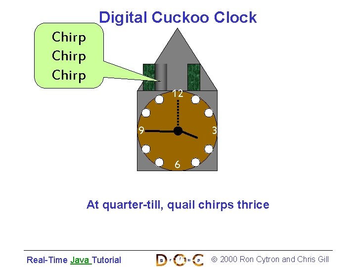 Digital Cuckoo Clock Chirp 12 9 3 6 At quarter-till, quail chirps thrice Real-Time