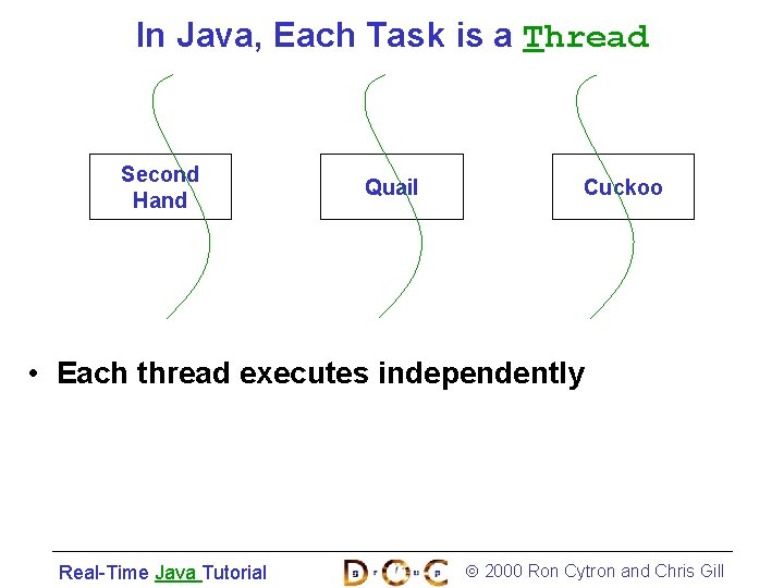 In Java, Each Task is a Thread Second Hand Quail Cuckoo • Each thread