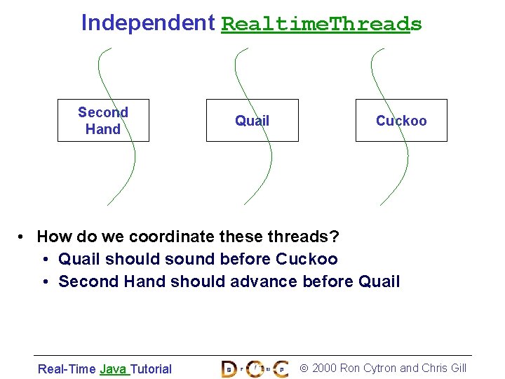 Independent Realtime. Threads Second Hand Quail Cuckoo • How do we coordinate these threads?