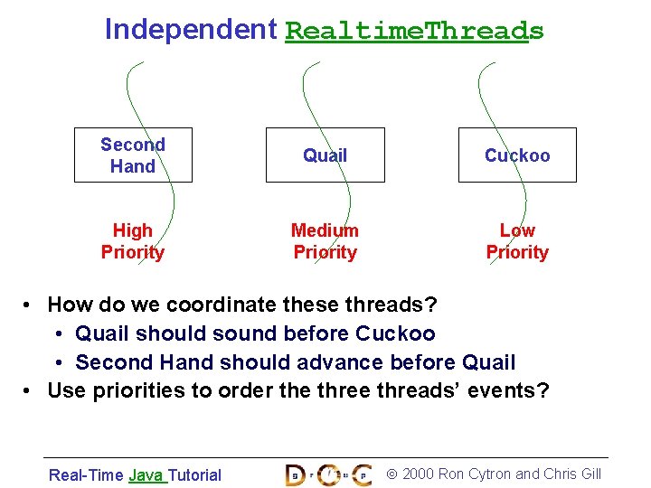 Independent Realtime. Threads Second Hand Quail Cuckoo High Priority Medium Priority Low Priority •