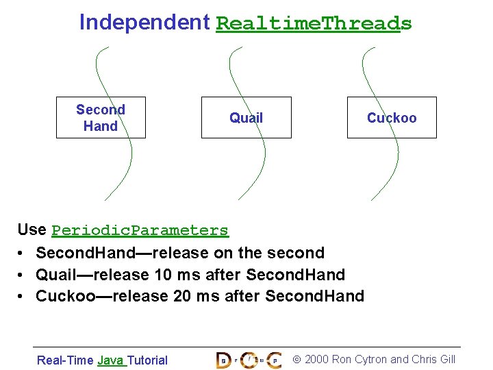Independent Realtime. Threads Second Hand Quail Cuckoo Use Periodic. Parameters • Second. Hand—release on