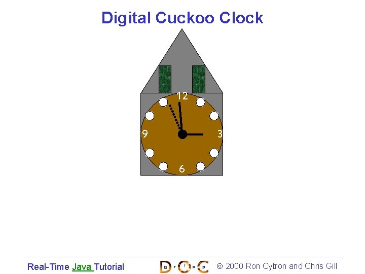 Digital Cuckoo Clock 12 9 3 6 Real-Time Java Tutorial 2000 Ron Cytron and