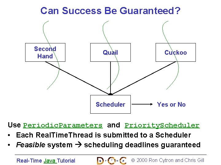 Can Success Be Guaranteed? Second Hand Quail Scheduler Cuckoo Yes or No Use Periodic.