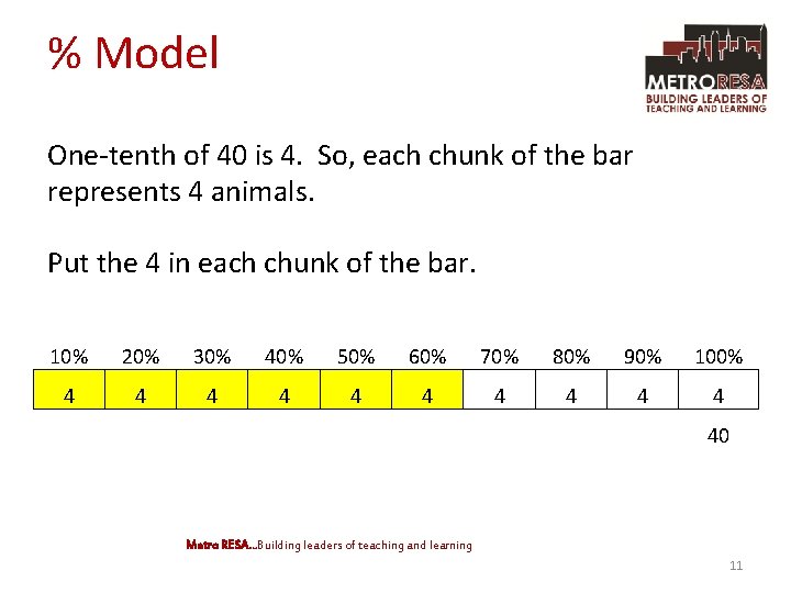 % Model One-tenth of 40 is 4. So, each chunk of the bar represents