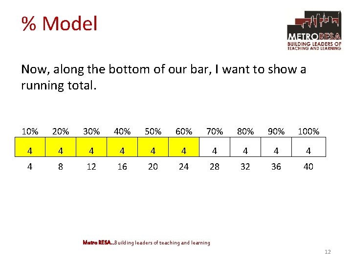% Model Now, along the bottom of our bar, I want to show a