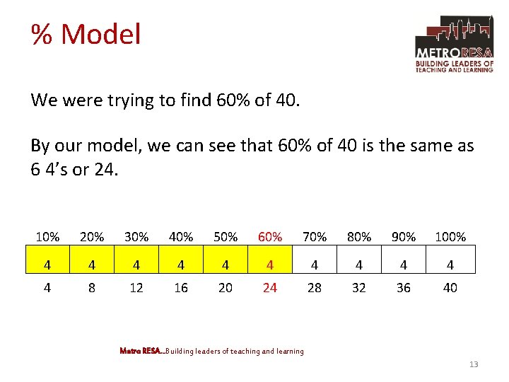 % Model We were trying to find 60% of 40. By our model, we