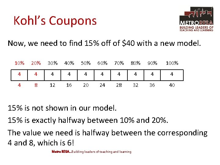 Kohl’s Coupons Now, we need to find 15% off of $40 with a new