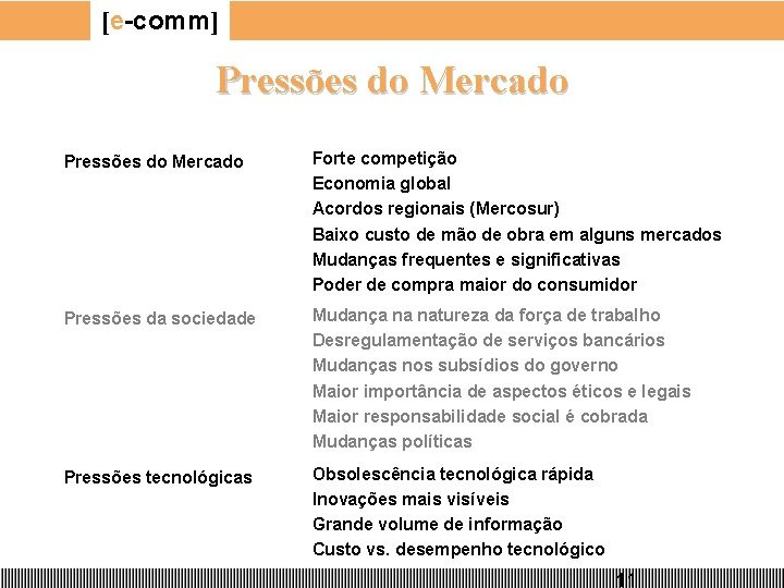 [e-comm] Pressões do Mercado Forte competição Economia global Acordos regionais (Mercosur) Baixo custo de