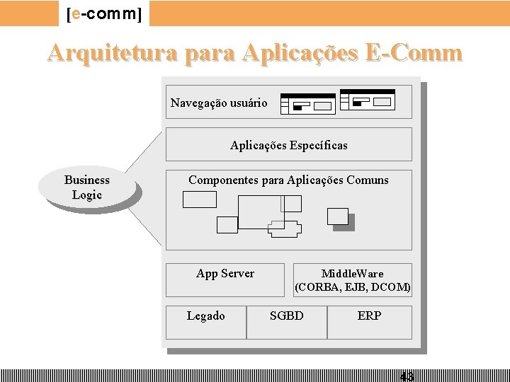 [e-comm] Arquitetura para Aplicações E-Comm Navegação usuário Aplicações Específicas Business Logic Componentes para Aplicações