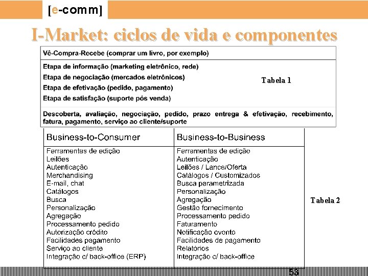 [e-comm] I-Market: ciclos de vida e componentes Tabela 1 Tabela 2 53 