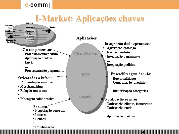 [e-comm] Empresa Parceiros Catálogo de terceiro Terceiro Finanças & Logística I-Market: Aplicações chaves Marketing