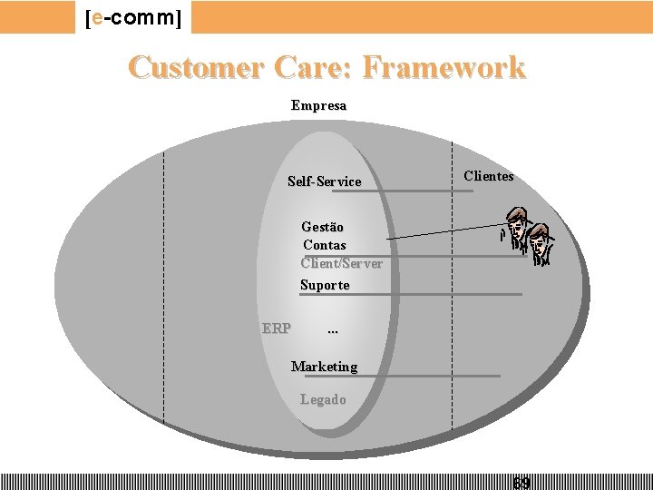 [e-comm] Customer Care: Framework Empresa Self-Service Clientes Gestão Contas Client/Server Suporte ERP . .
