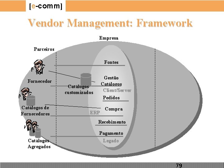 [e-comm] Vendor Management: Framework Empresa Parceiros Fontes Fornecedor Catálogos de Fornecedores Gestão Catálogos Client/Server