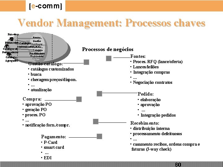 [e-comm] Vendor Management: Processos chaves Parceiros Fontes Gestão Fornecedor Catálogos Client/Server customizados. Pedidos Catálogos