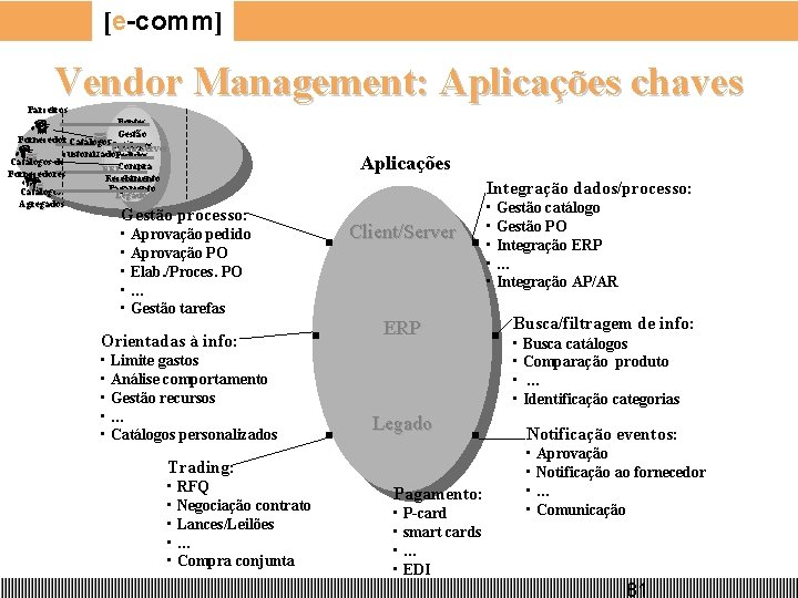 [e-comm] Vendor Management: Aplicações chaves Parceiros Fontes Gestão Fornecedor Catálogos Client/Server customizados. Pedidos Catálogos