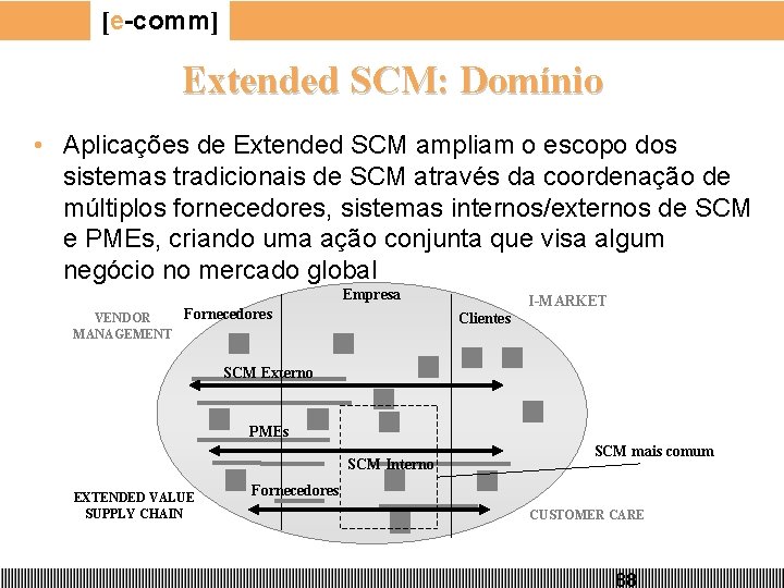 [e-comm] Extended SCM: Domínio • Aplicações de Extended SCM ampliam o escopo dos sistemas