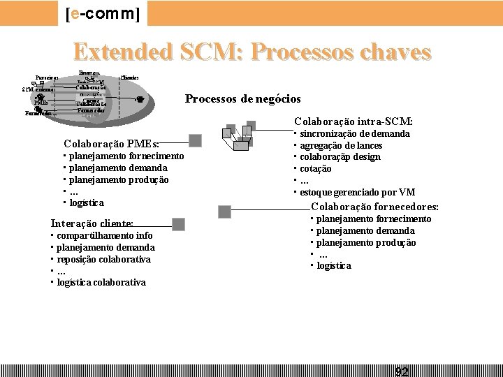 [e-comm] Extended SCM: Processos chaves Parceiros SCM externo PMEs Fornecedores Empresa Intra-SCM Colaboração PMEs