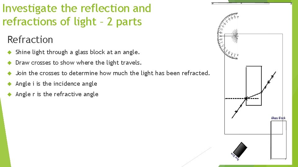 Investigate the reflection and refractions of light – 2 parts Refraction Shine light through