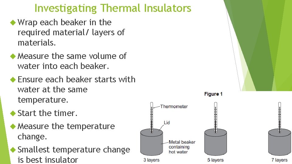 Investigating Thermal Insulators Wrap each beaker in the required material/ layers of materials. Measure