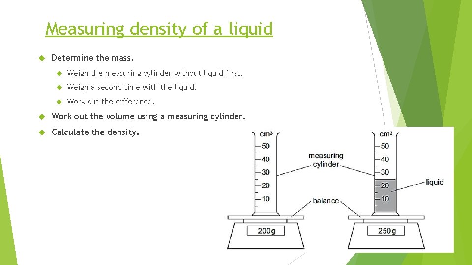 Measuring density of a liquid Determine the mass. Weigh the measuring cylinder without liquid