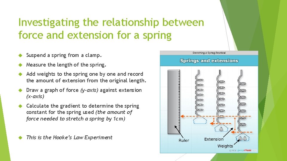 Investigating the relationship between force and extension for a spring Suspend a spring from