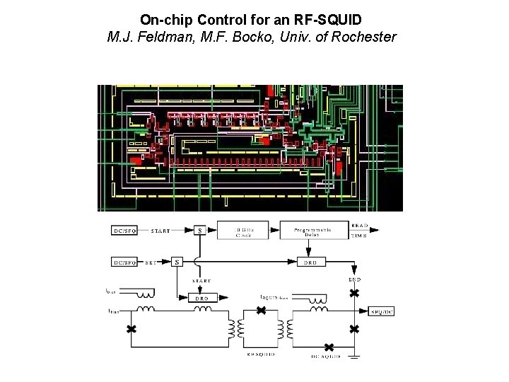 On-chip Control for an RF-SQUID M. J. Feldman, M. F. Bocko, Univ. of Rochester