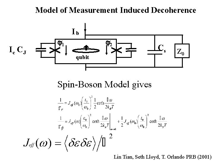 Model of Measurement Induced Decoherence Ic CJ ~1 j Ib ~2 j Cs qubit