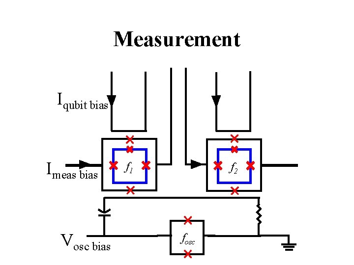Measurement Iqubit bias Imeas bias Vosc bias f 1 f 2 fosc 