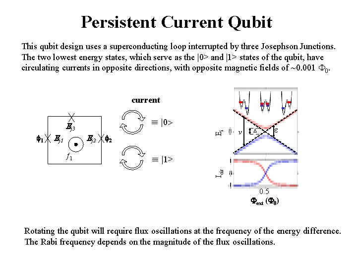 Persistent Current Qubit This qubit design uses a superconducting loop interrupted by three Josephson