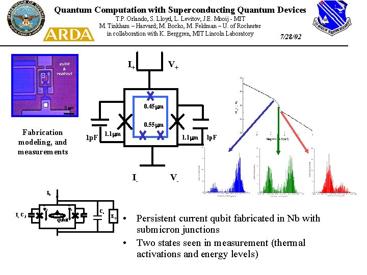 Quantum Computation with Superconducting Quantum Devices T. P. Orlando, S. Lloyd, L. Levitov, J.