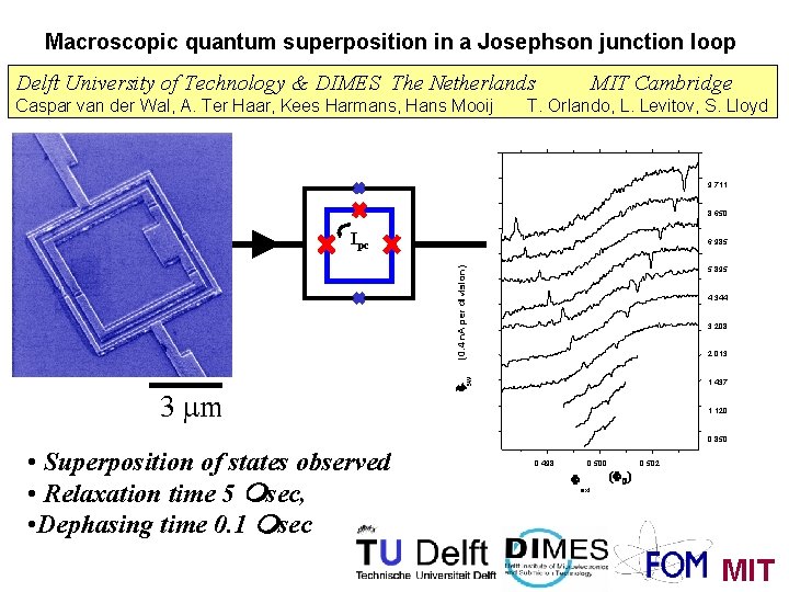 Macroscopic quantum superposition in a Josephson junction loop Delft University of Technology & DIMES