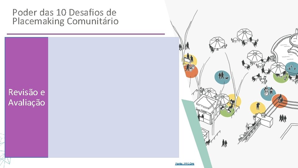 Poder das 10 Desafios de Placemaking Comunitário Revisão e Avaliação RESTART + communities in