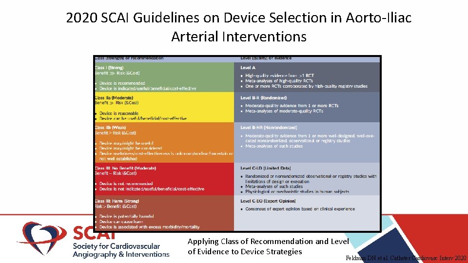 2020 SCAI Guidelines on Device Selection in Aorto-Iliac Arterial Interventions Applying Class of Recommendation