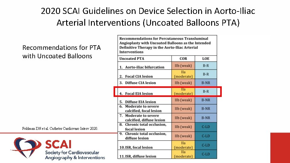2020 SCAI Guidelines on Device Selection in Aorto-Iliac Arterial Interventions (Uncoated Balloons PTA) Recommendations
