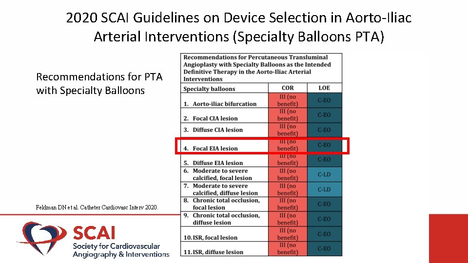 2020 SCAI Guidelines on Device Selection in Aorto-Iliac Arterial Interventions (Specialty Balloons PTA) Recommendations