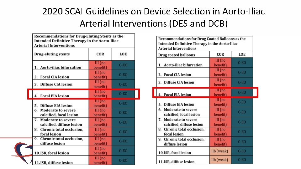 2020 SCAI Guidelines on Device Selection in Aorto-Iliac Arterial Interventions (DES and DCB) 